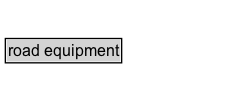 road equipment Diagram